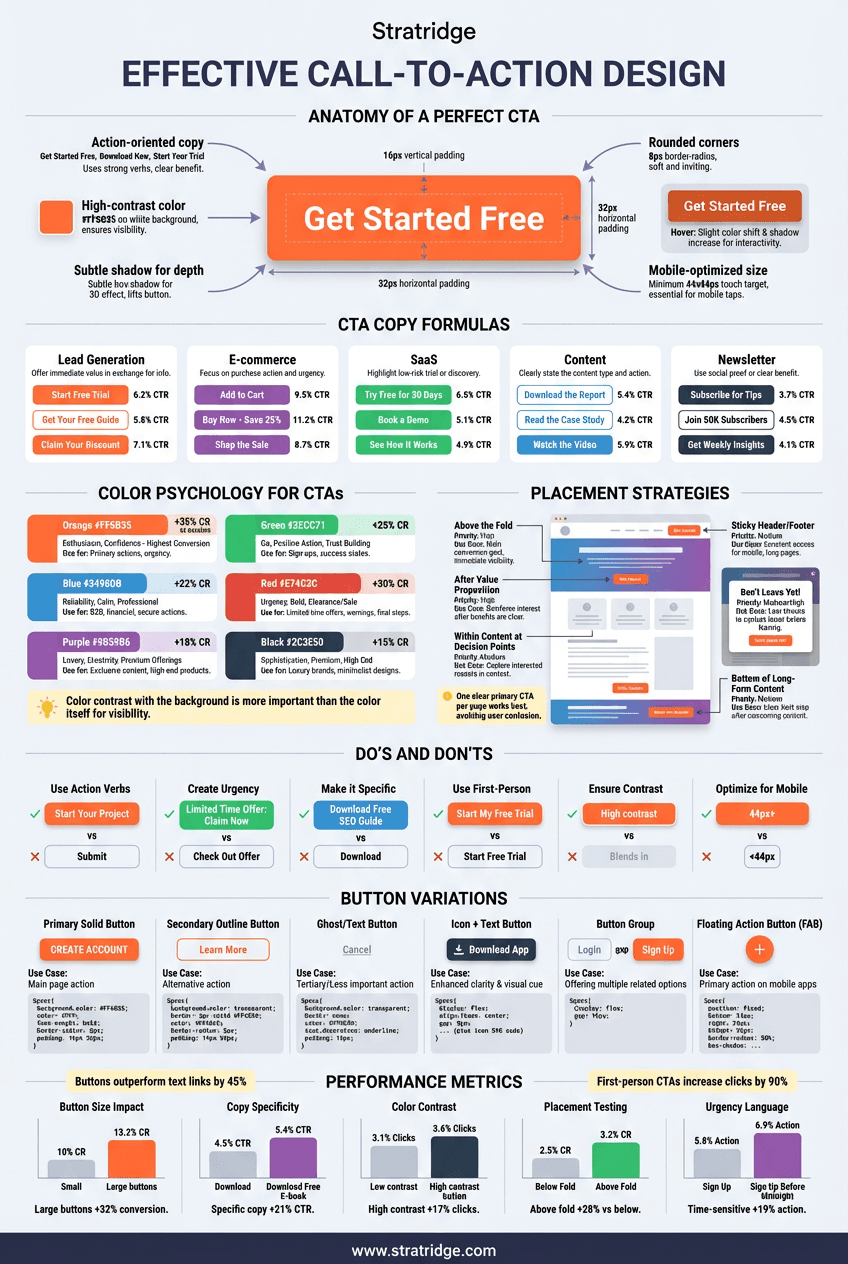 Mobile Marketing Trends 2025